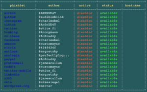 Screenshot of a terminal interface listing phishing modules (phishlets) used with Evilginx, showing names like airbnb, github, instagram, and okta; all modules are marked as "disabled" under active status and "available" under status, with corresponding authors listed.