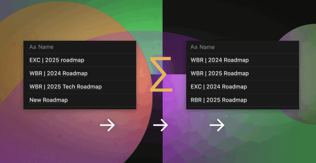 Two black tables labeled "Aa Name" are shown on a colourful split background. The left table contains inconsistently named roadmap entries, while the right table shows cleaned, standardised names. A large yellow sigma (∑) symbol in the centre indicates summarisation or unification. White arrows point from left to right, suggesting a transformation or renaming process.